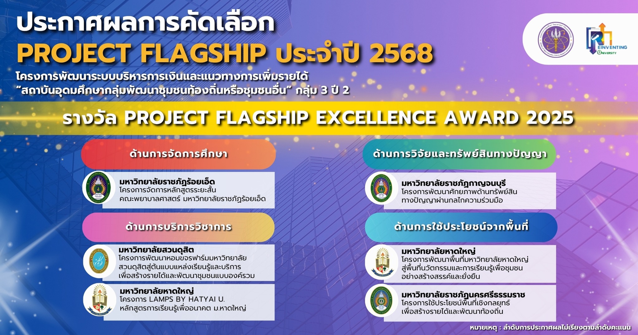 หอมขจรฟาร์มในโอกาสที่ได้รับการคัดเลือกให้รับรางวัล Project Flagship Excellence Award 2025